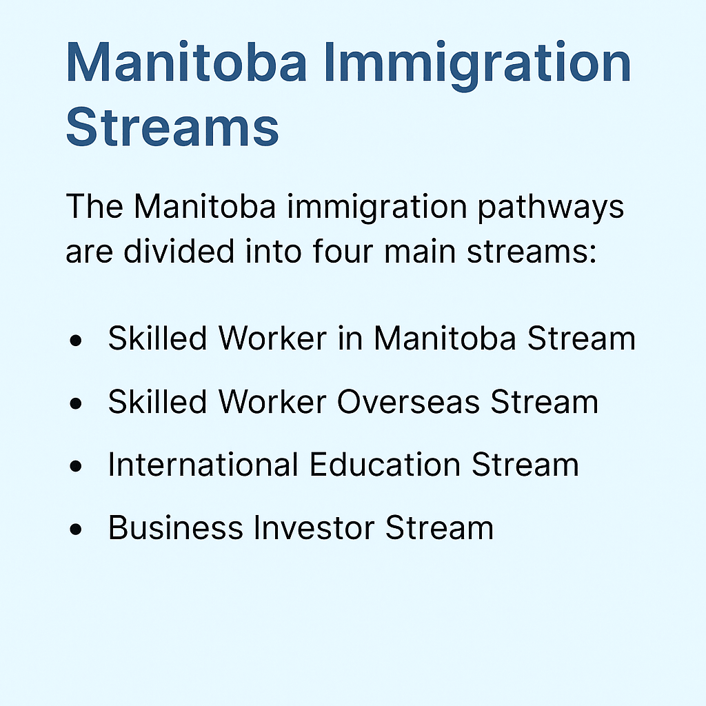 manitoba canada pnp