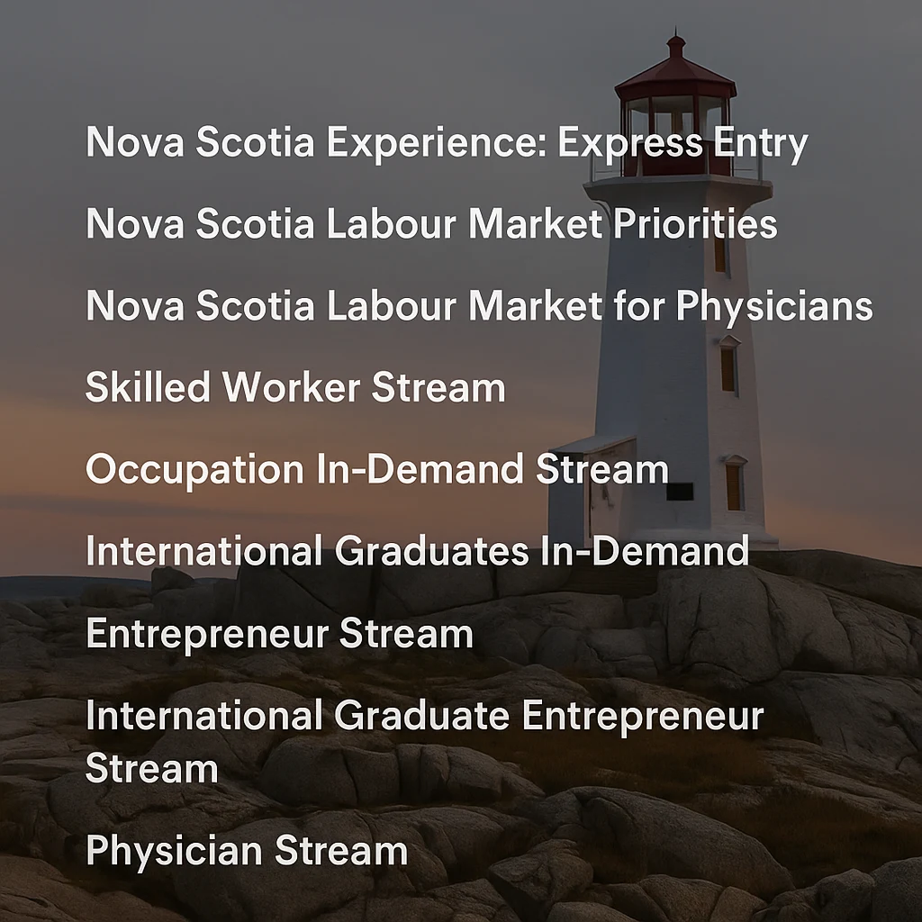best immigration consultants for canada pr