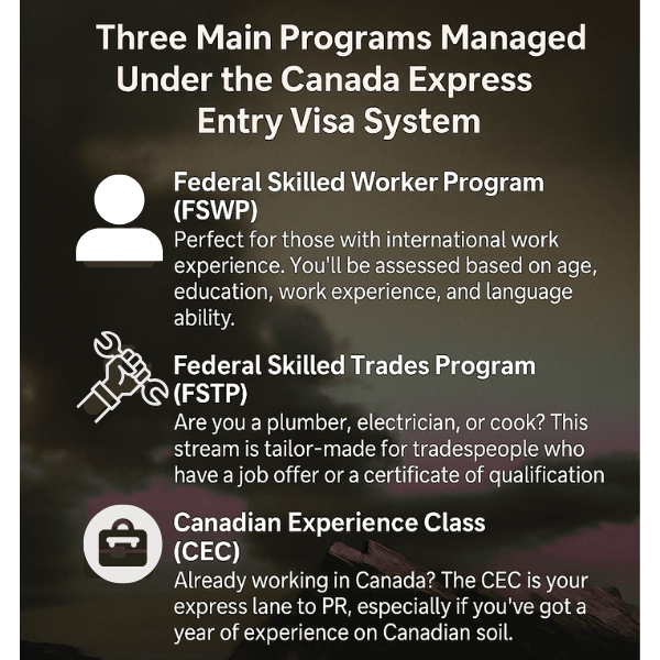 canada express entry visa
