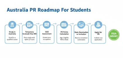 Australia PR Roadmap for Students