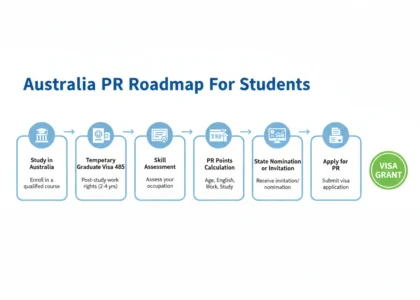Australia PR Roadmap for Students
