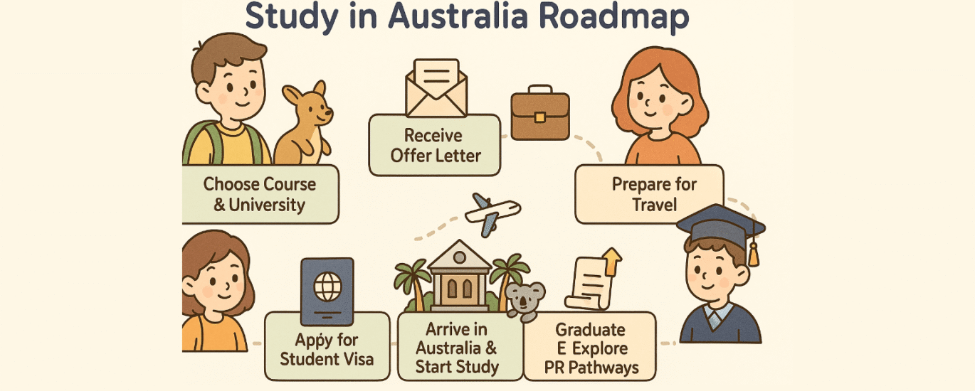 study in australia