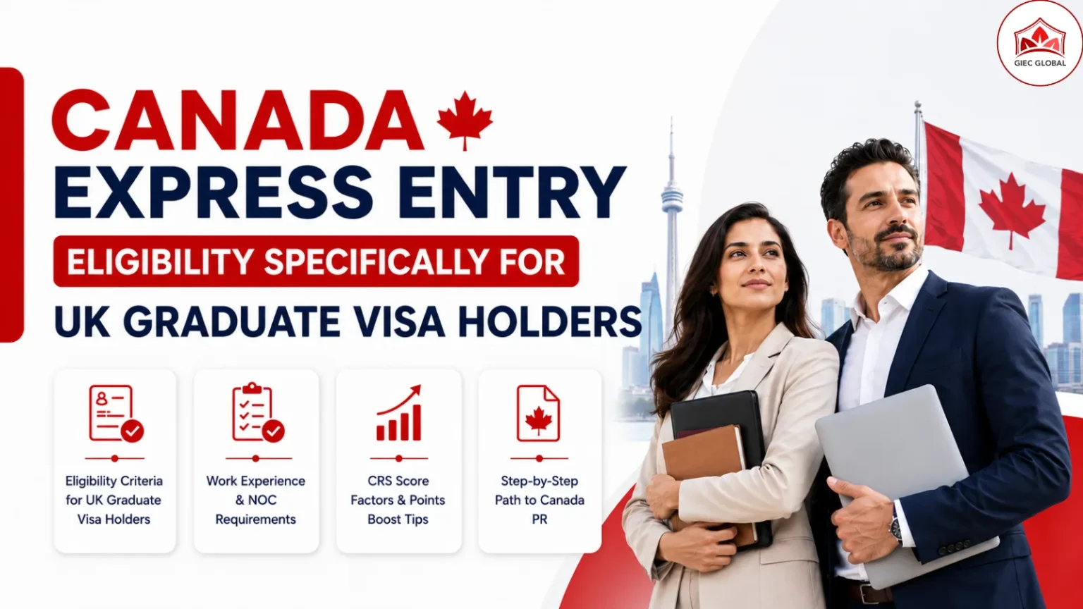Canada Express Entry Eligibility for UK Graduates