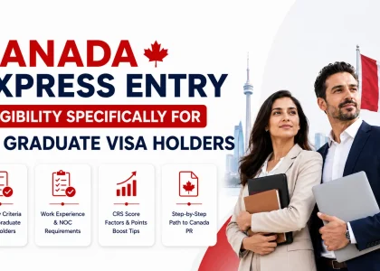 Canada Express Entry Eligibility for UK Graduates