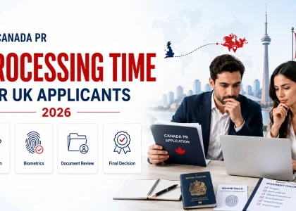 Canada PR Processing Time