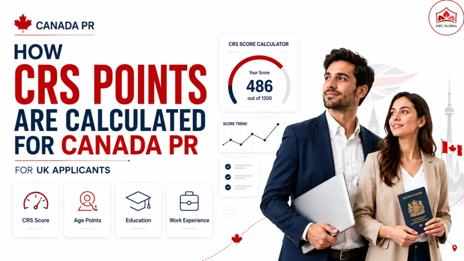 How CRS Points Are Calculated for Canada PR