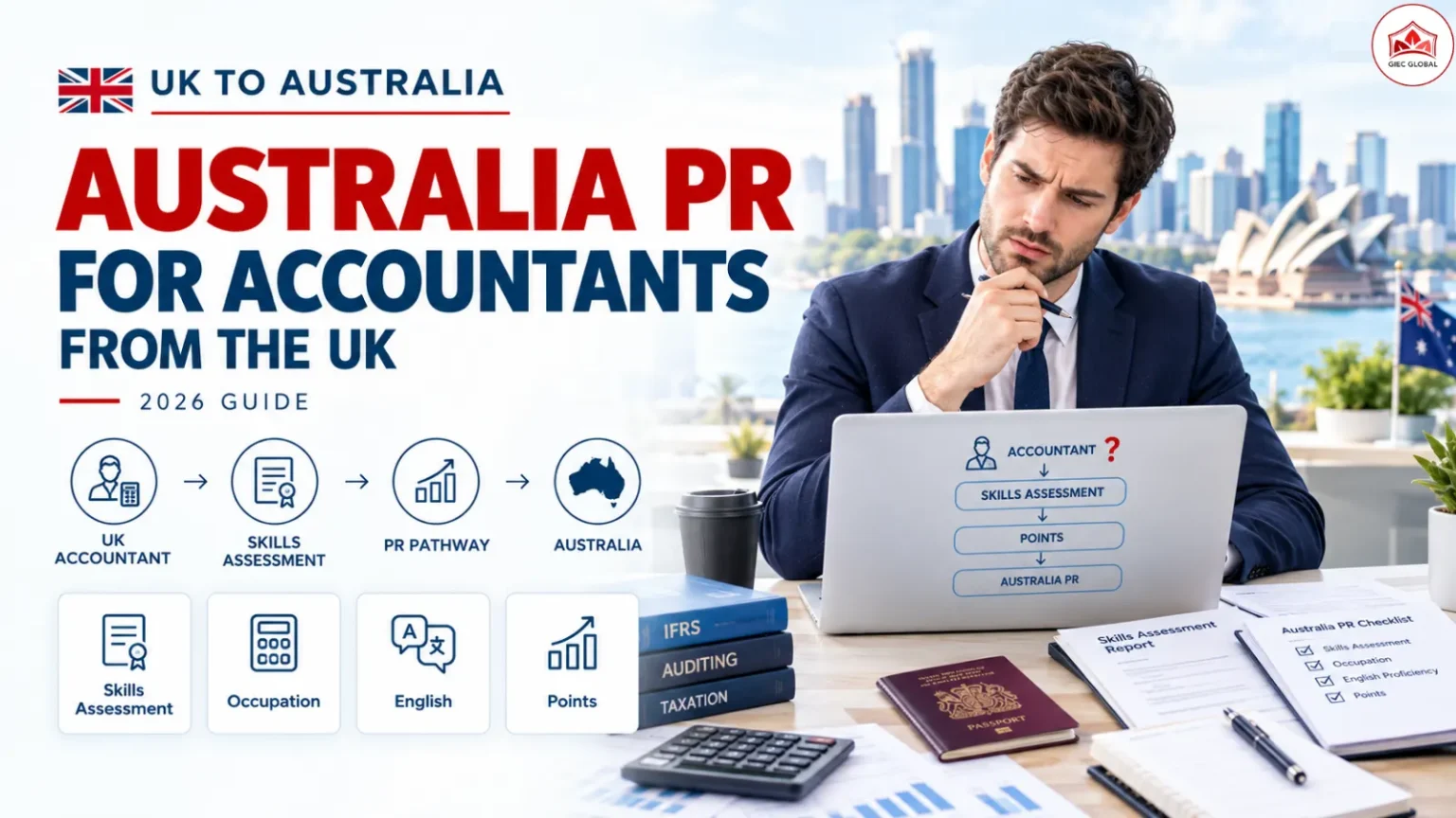 Australia PR for Accountants from the UK