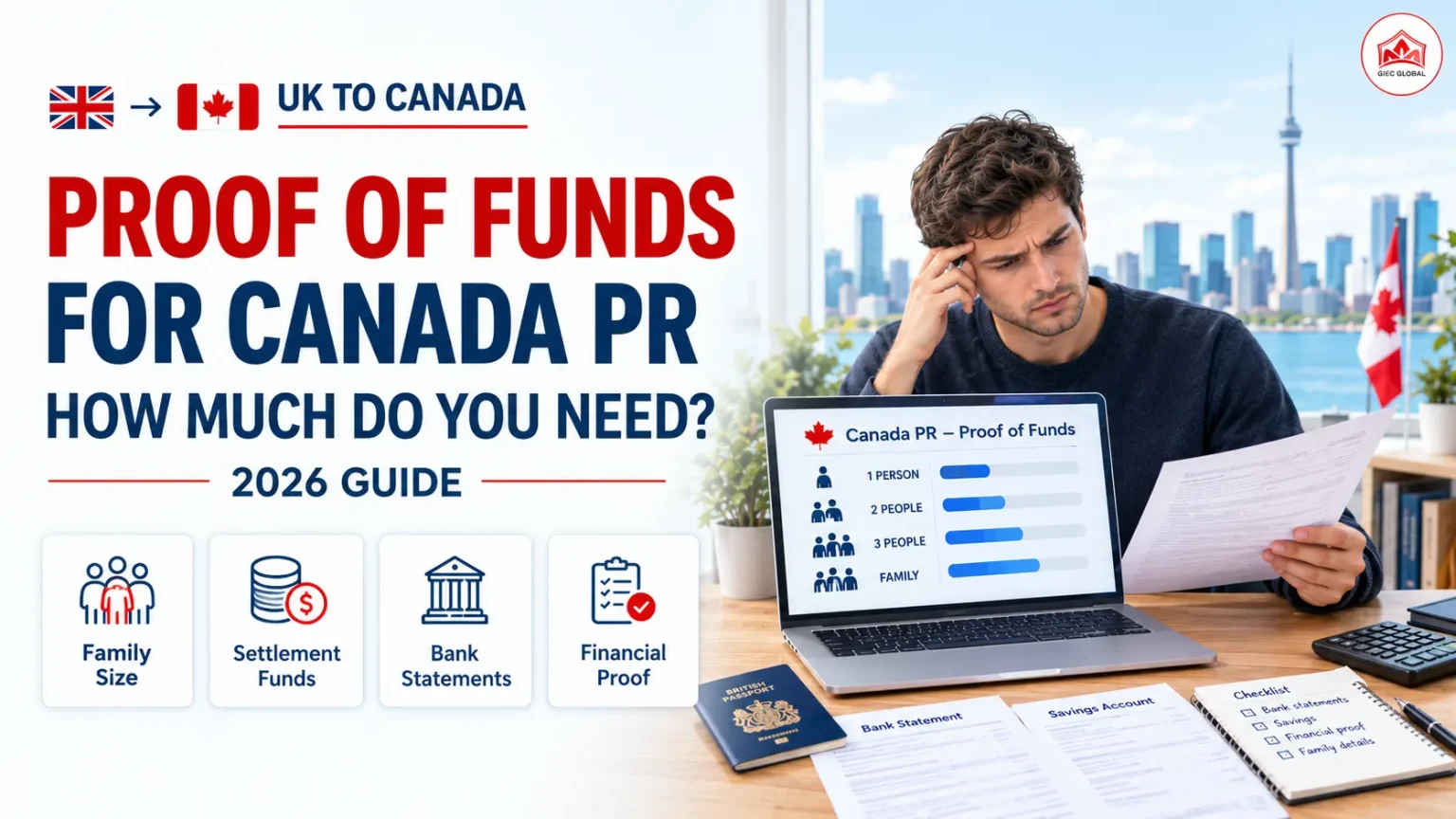 How Much Proof of Funds Do You Need for Canada PR from the UK in 2026