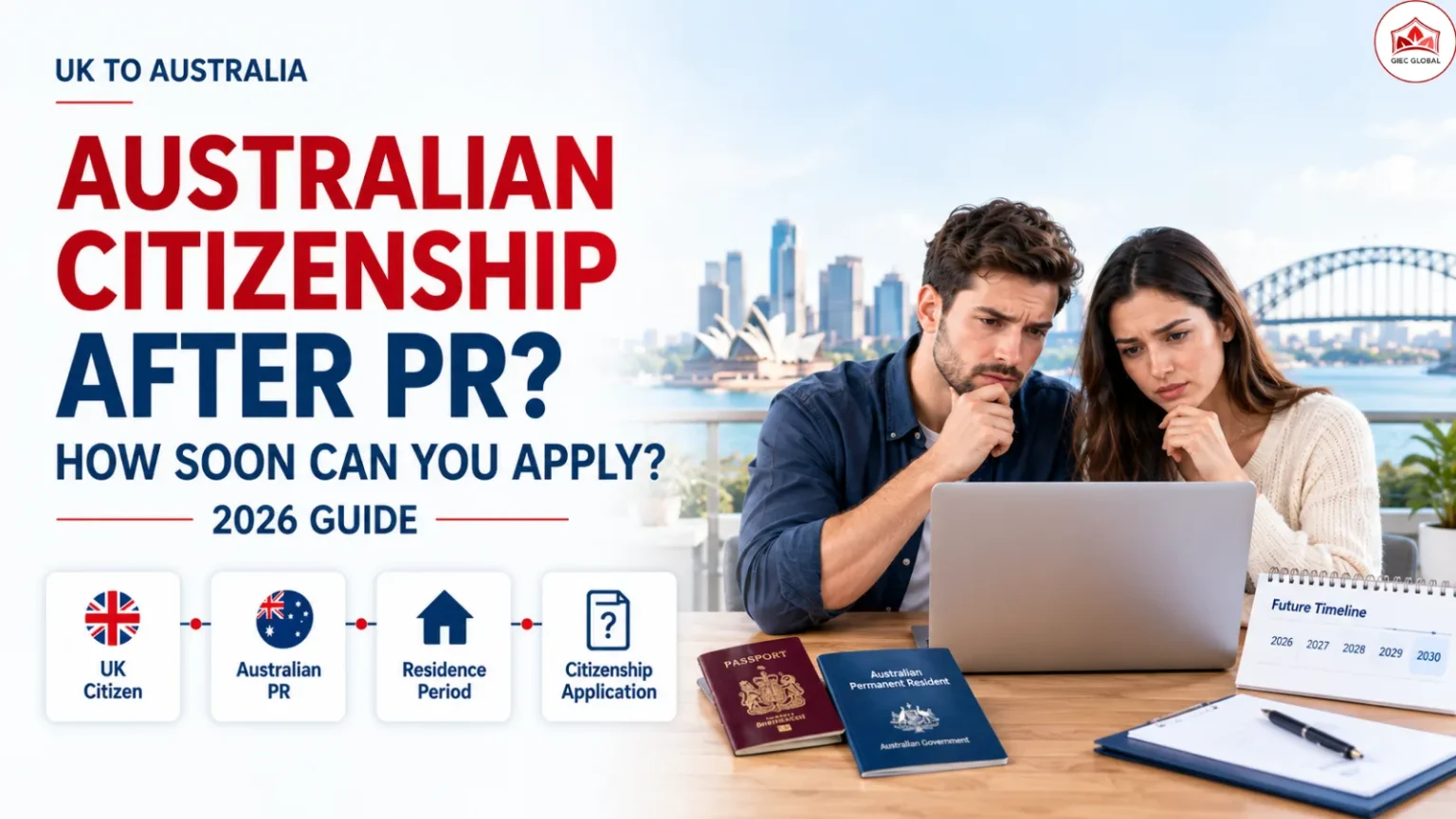 How Soon Can UK Citizens Apply for Australian Citizenship After PR