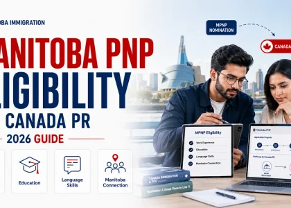 Manitoba PNP for Canada PR